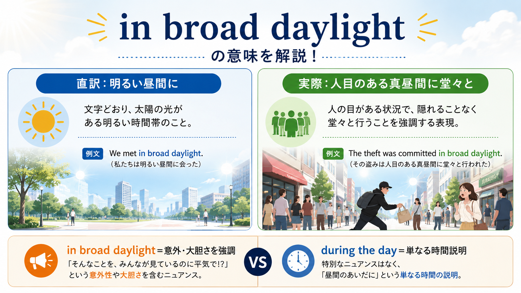 in broad daylightの直訳と実際のニュアンスを示す図解