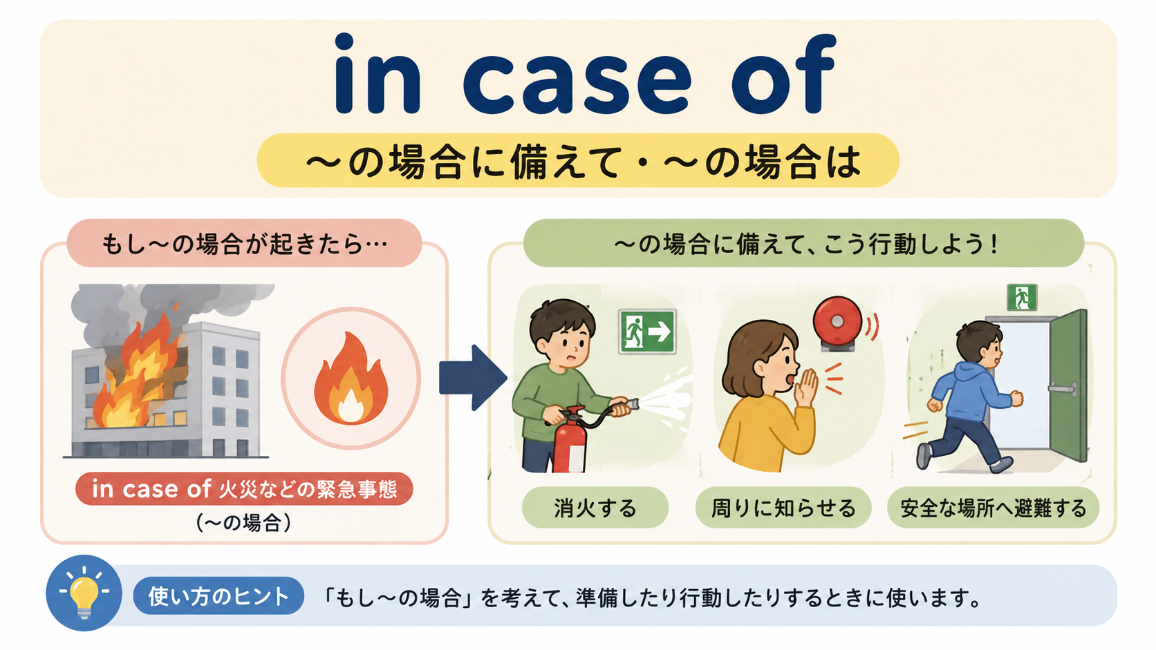 in case ofの意味と使い方を示す解説イラスト