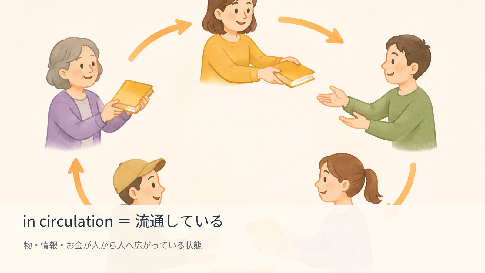 in circulationの意味を図で解説