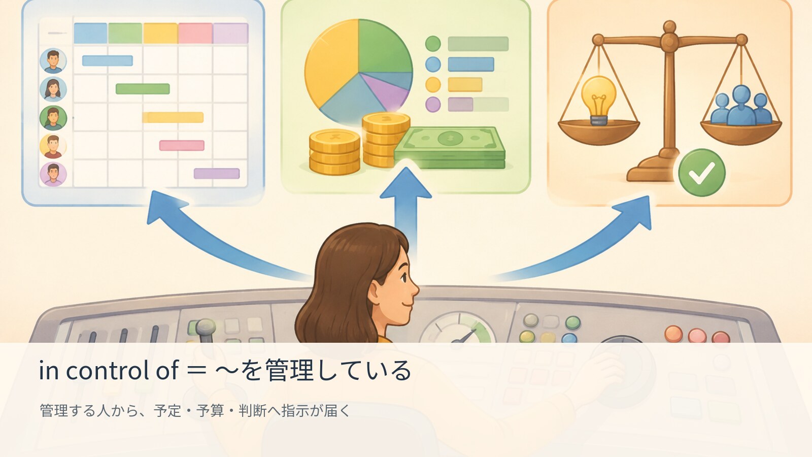 in control ofの意味を図で解説
