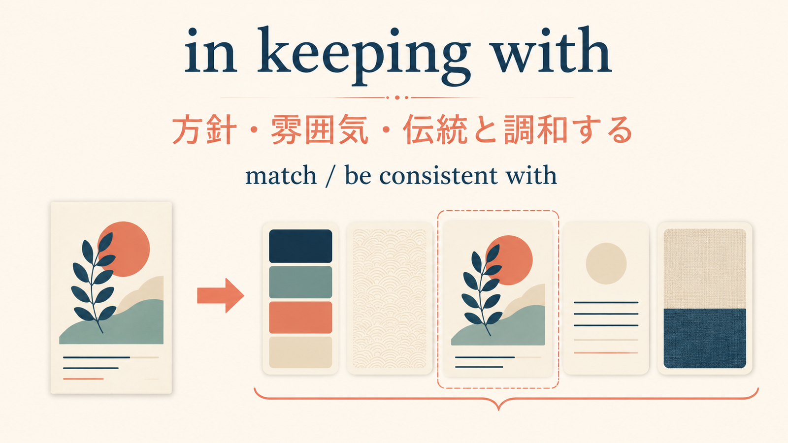 in keeping withは方針・雰囲気・伝統と調和する
