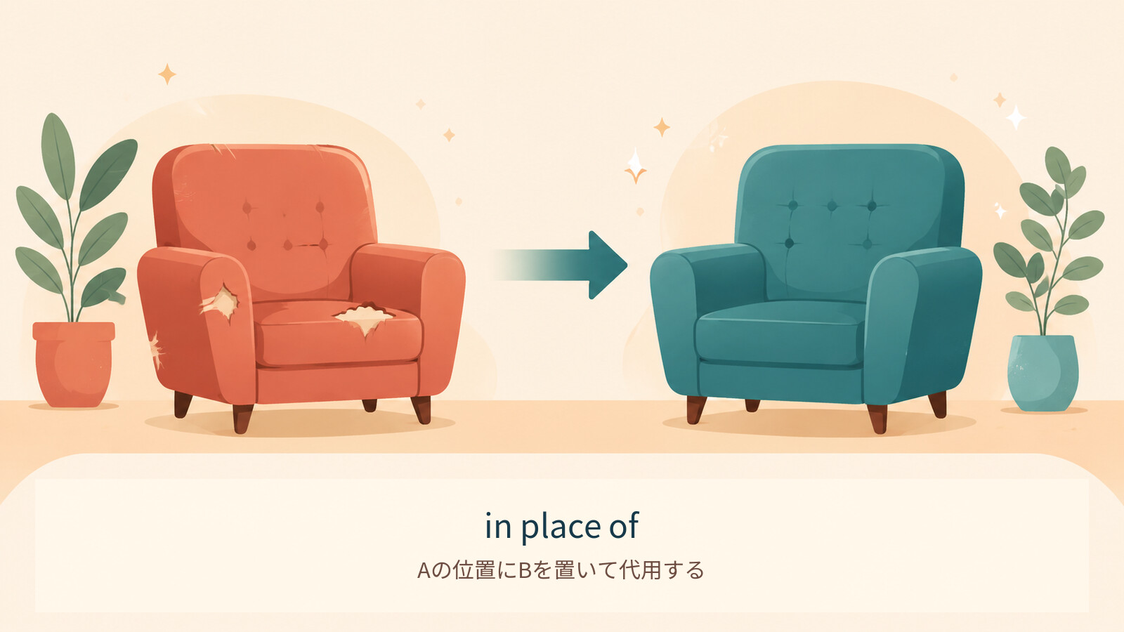 in place ofのコアイメージ解説