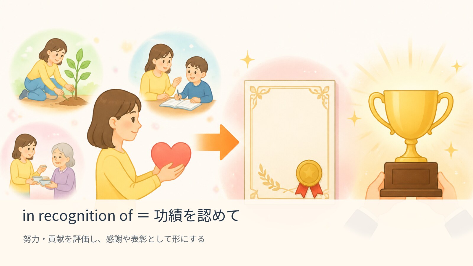 in recognition ofの意味を図で解説