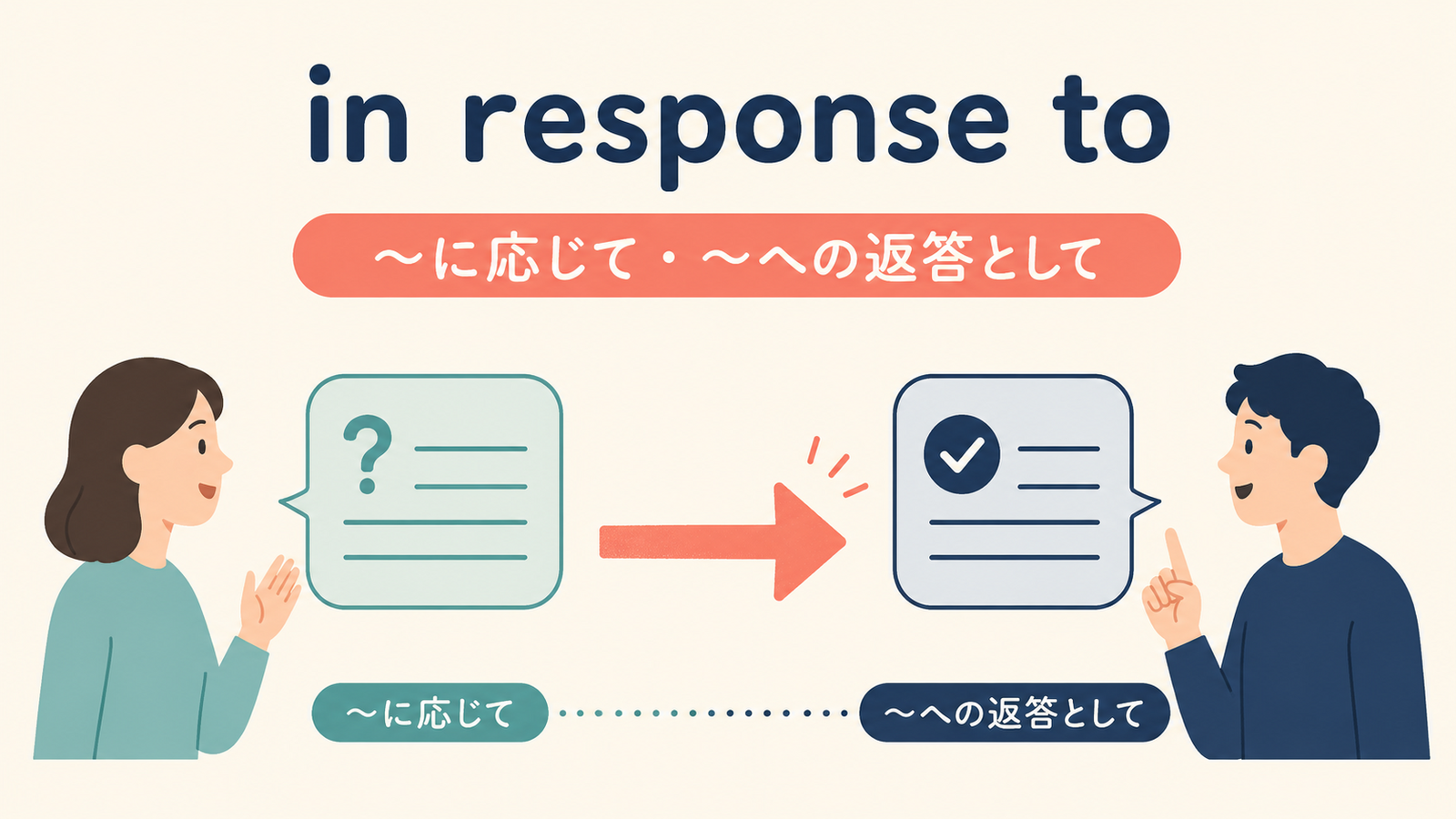 in response toの意味をイメージで解説