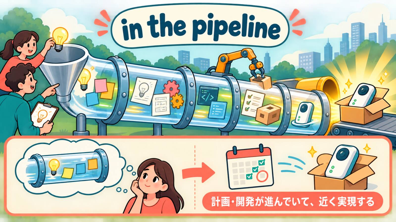 in the pipelineの意味とニュアンスを説明するイラスト