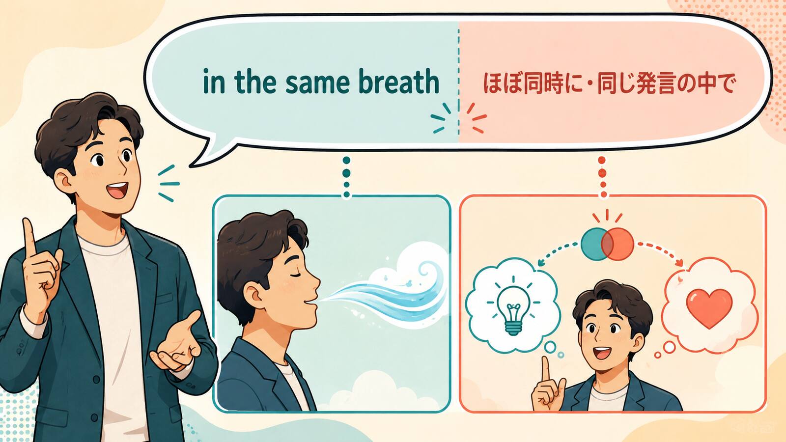 in the same breathの意味とニュアンスを説明するイラスト