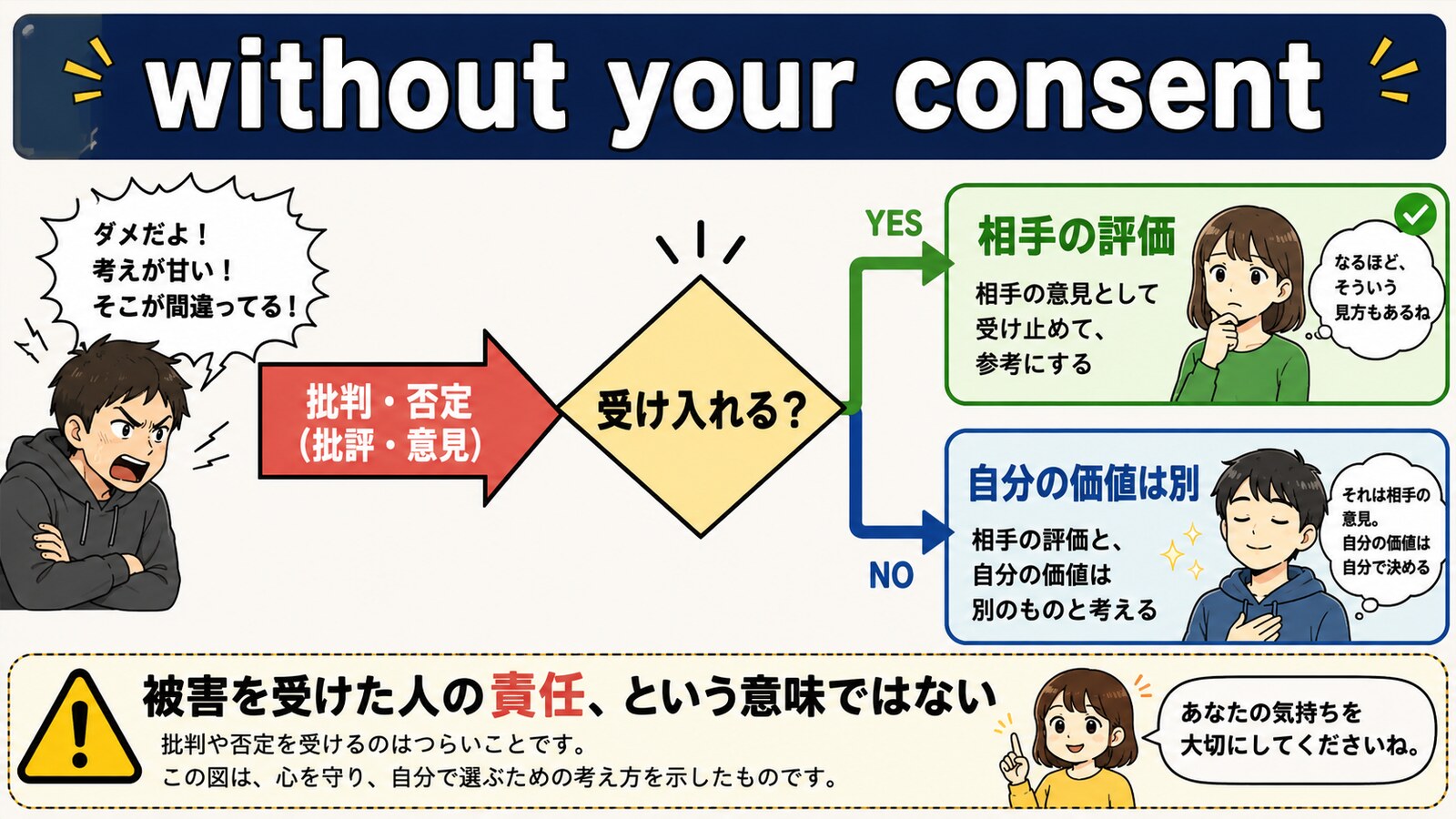 No one can make you feel inferior without your consentのニュアンスと使い分けを示す解説図