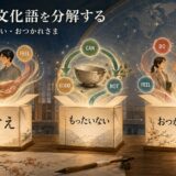 甘え・もったいない・おつかれさまを基本的な意味へ分解するイメージ