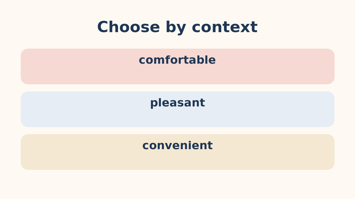 comfortable・pleasant・convenientの違いを示す比較図