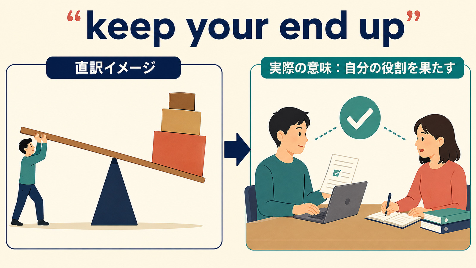 keep your end upの直訳から実際の意味へつながるイメージ図