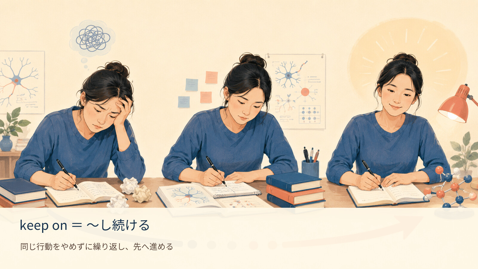 keep on の意味を示す解説イラスト