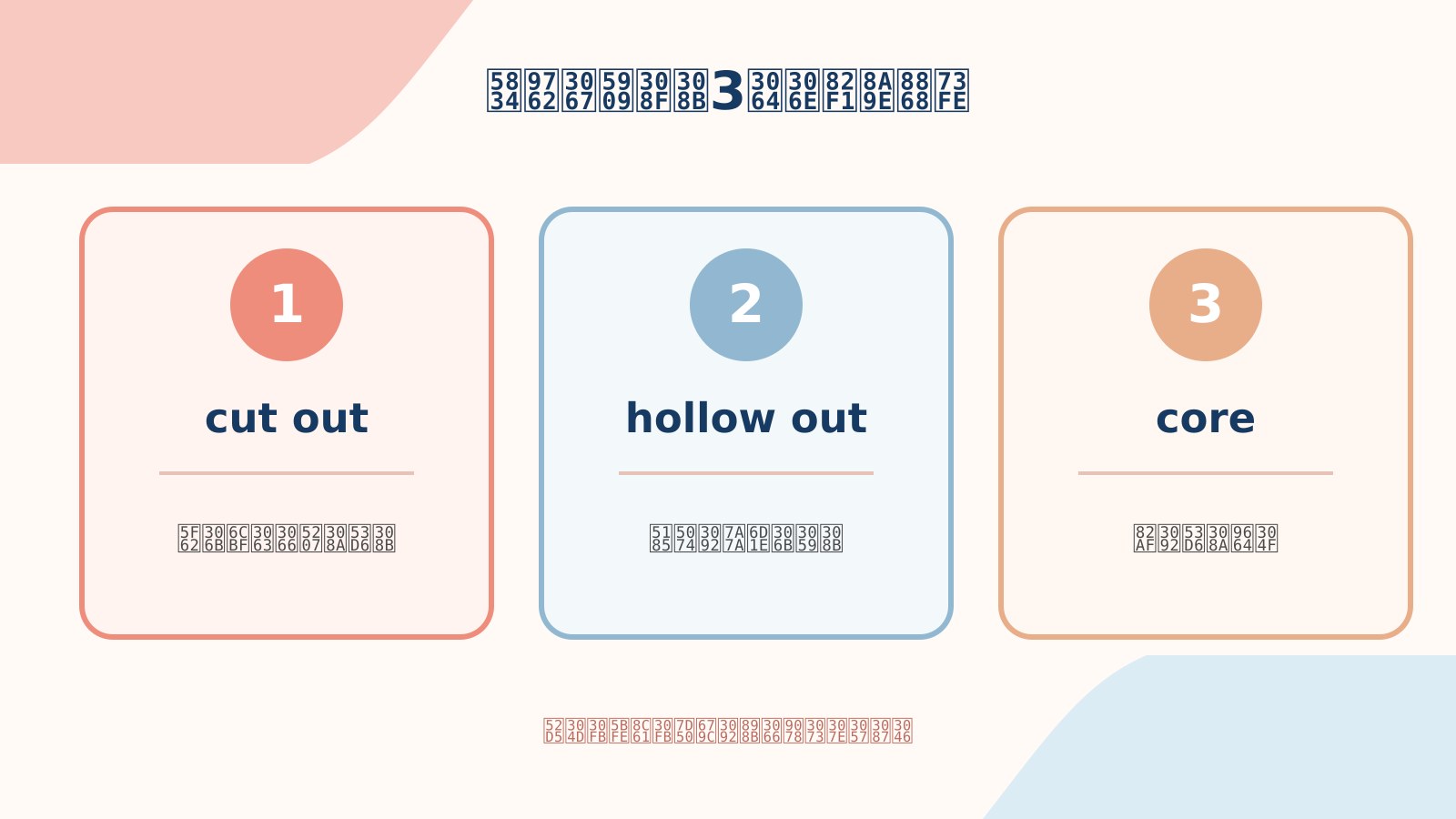 くり抜くの英語表現3つの使い分け比較図
