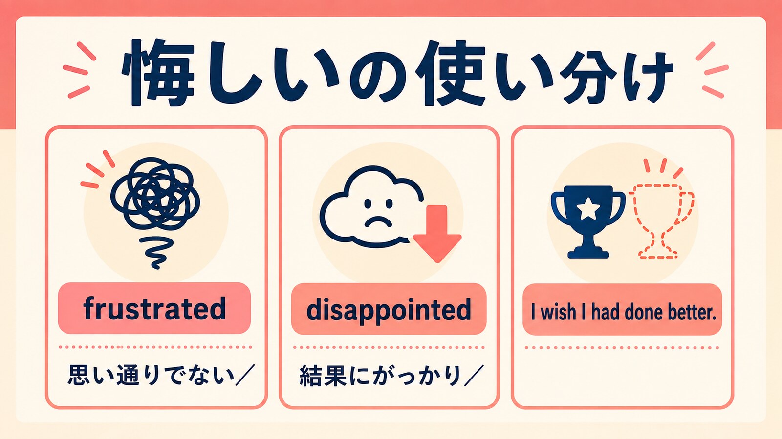 悔しいの英語表現の使い分け