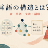 音から単語、文法、語順、会話へと組み上がる言語の構造
