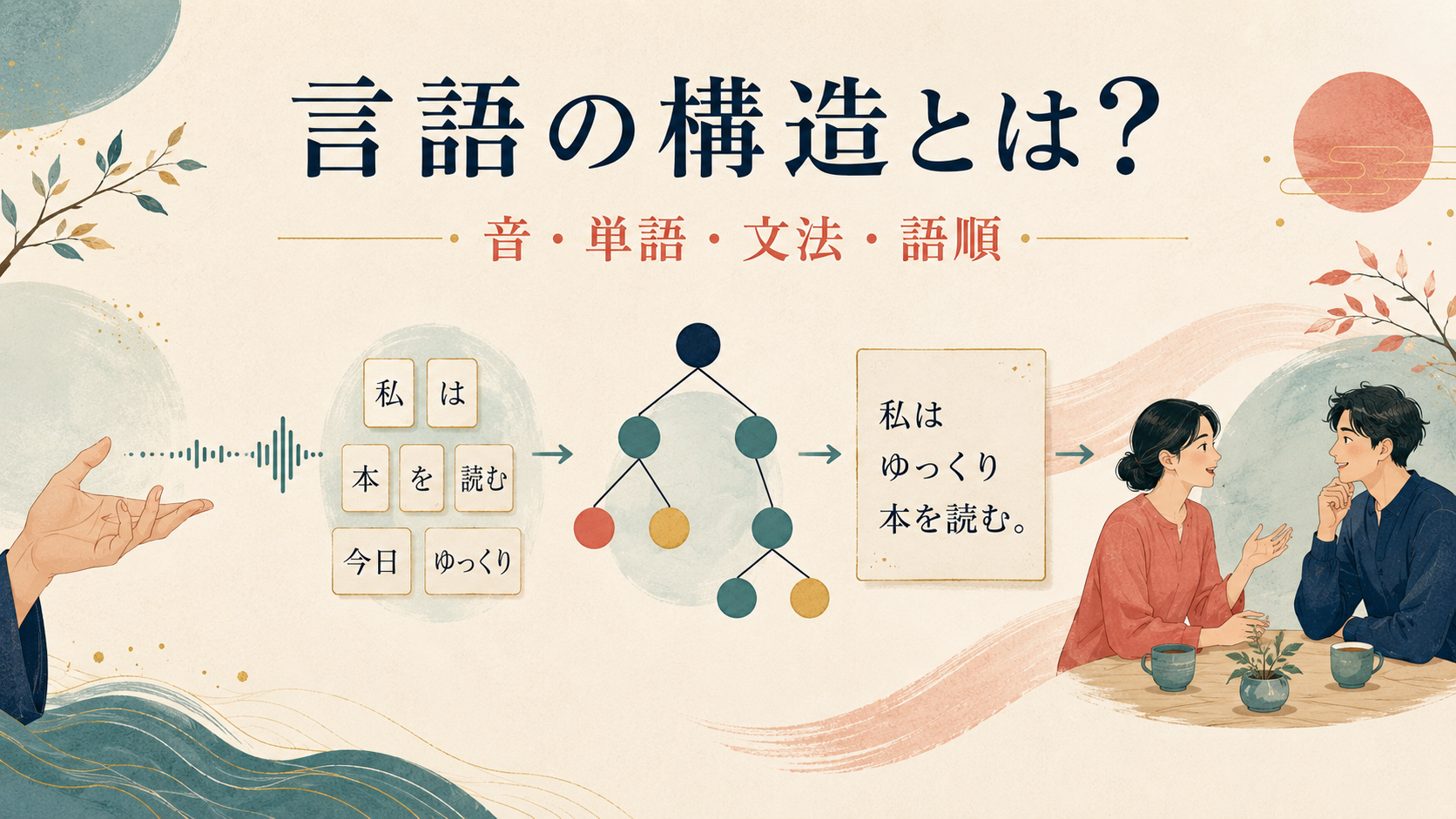 音から単語、文法、語順、会話へと組み上がる言語の構造