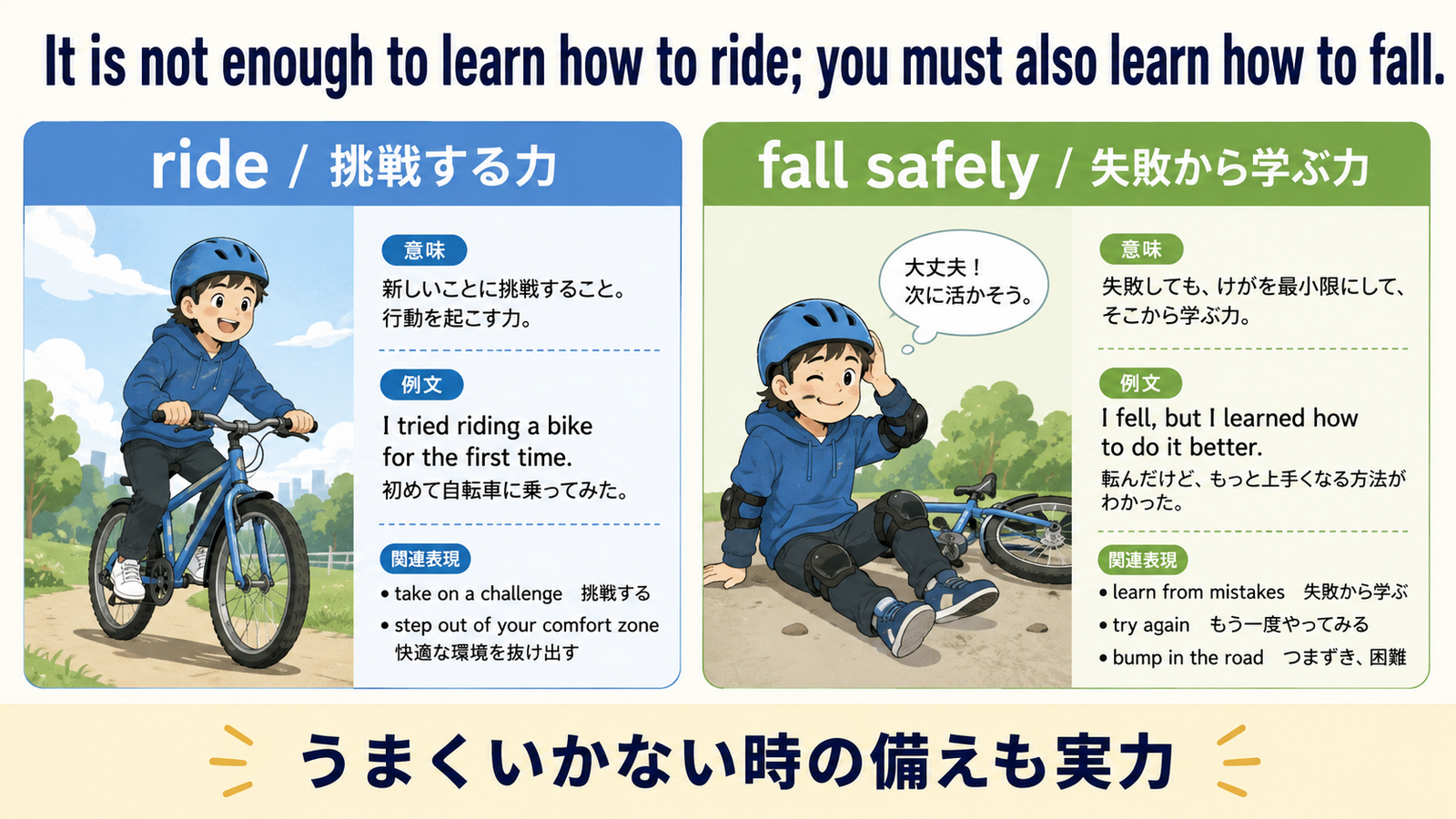 It is not enough to learn how to rideの意味を図解したイラスト