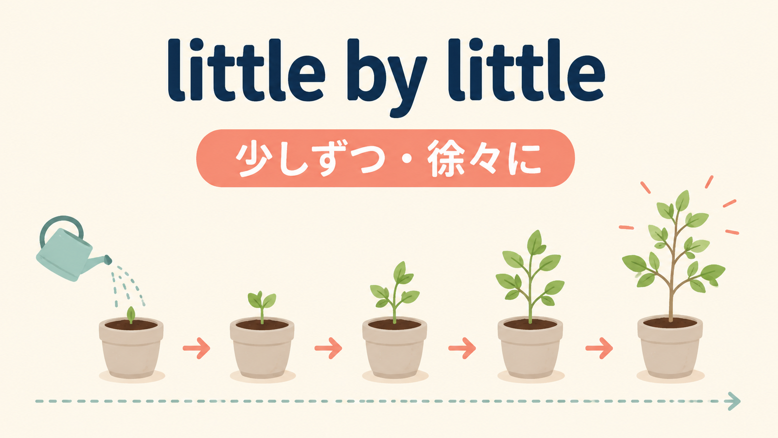 little by littleの意味をイメージで解説
