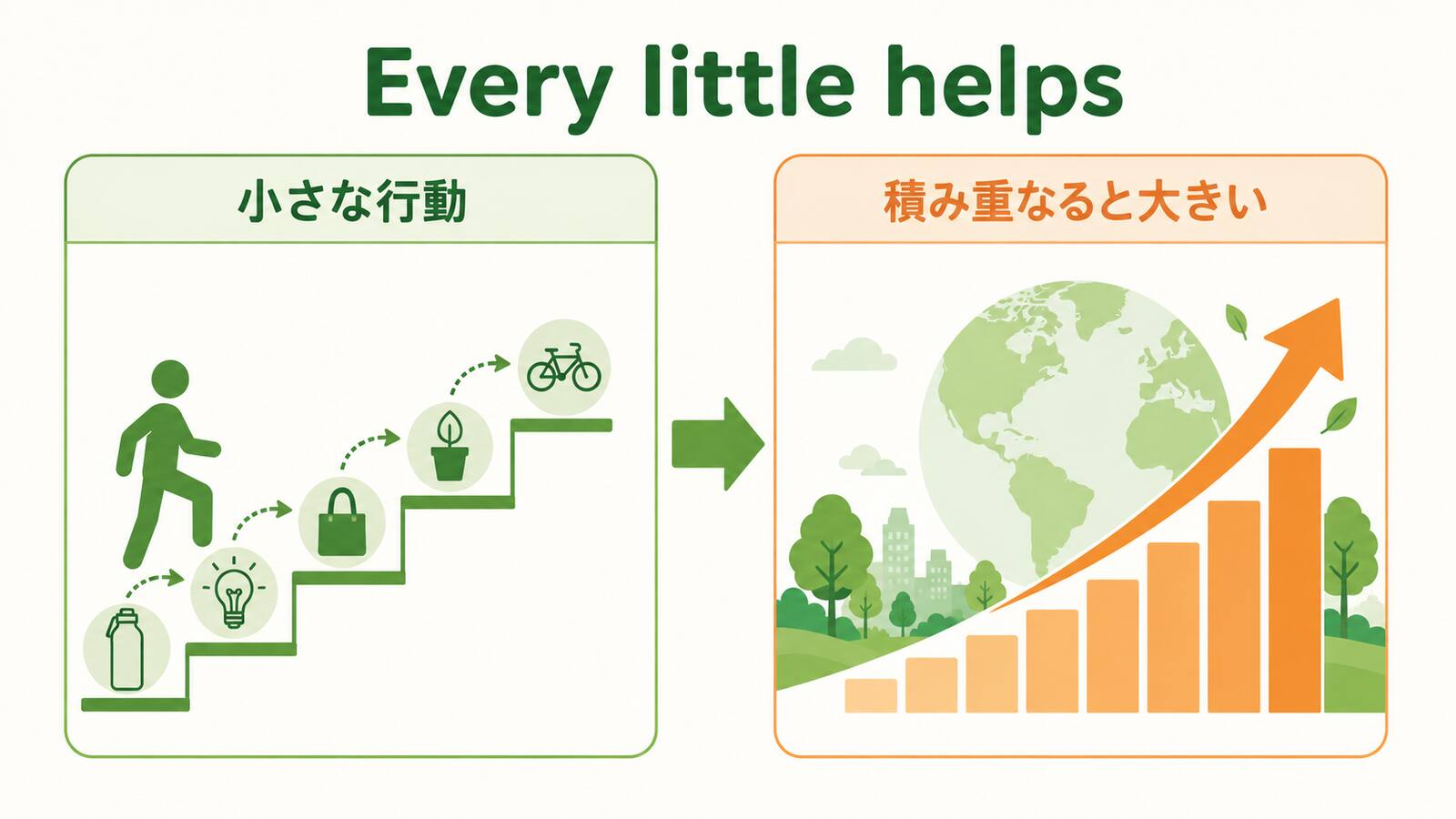 Every little helpsの意味とニュアンスを説明するイラスト