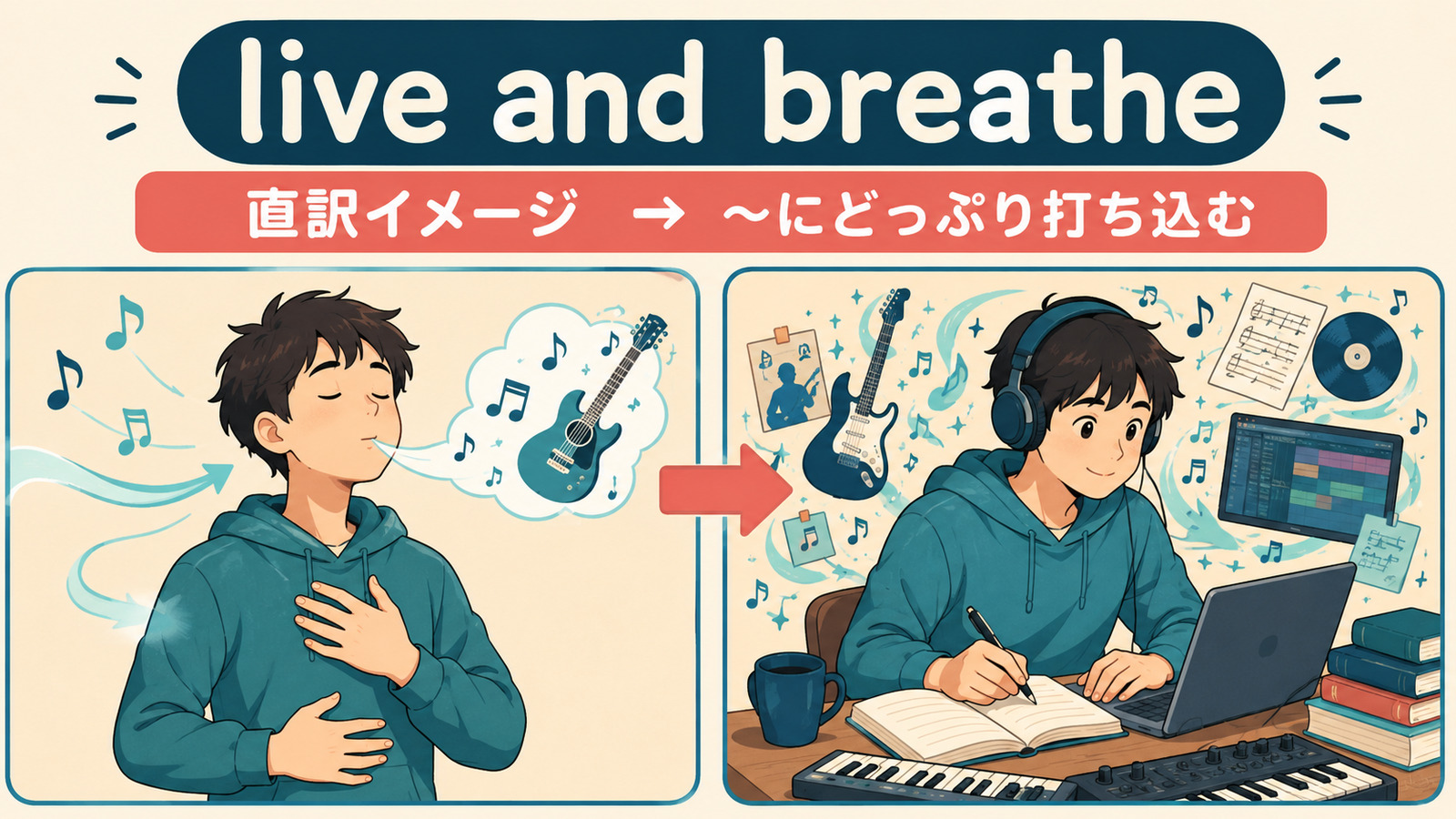 live and breatheの直訳イメージと実際の意味を説明するイラスト