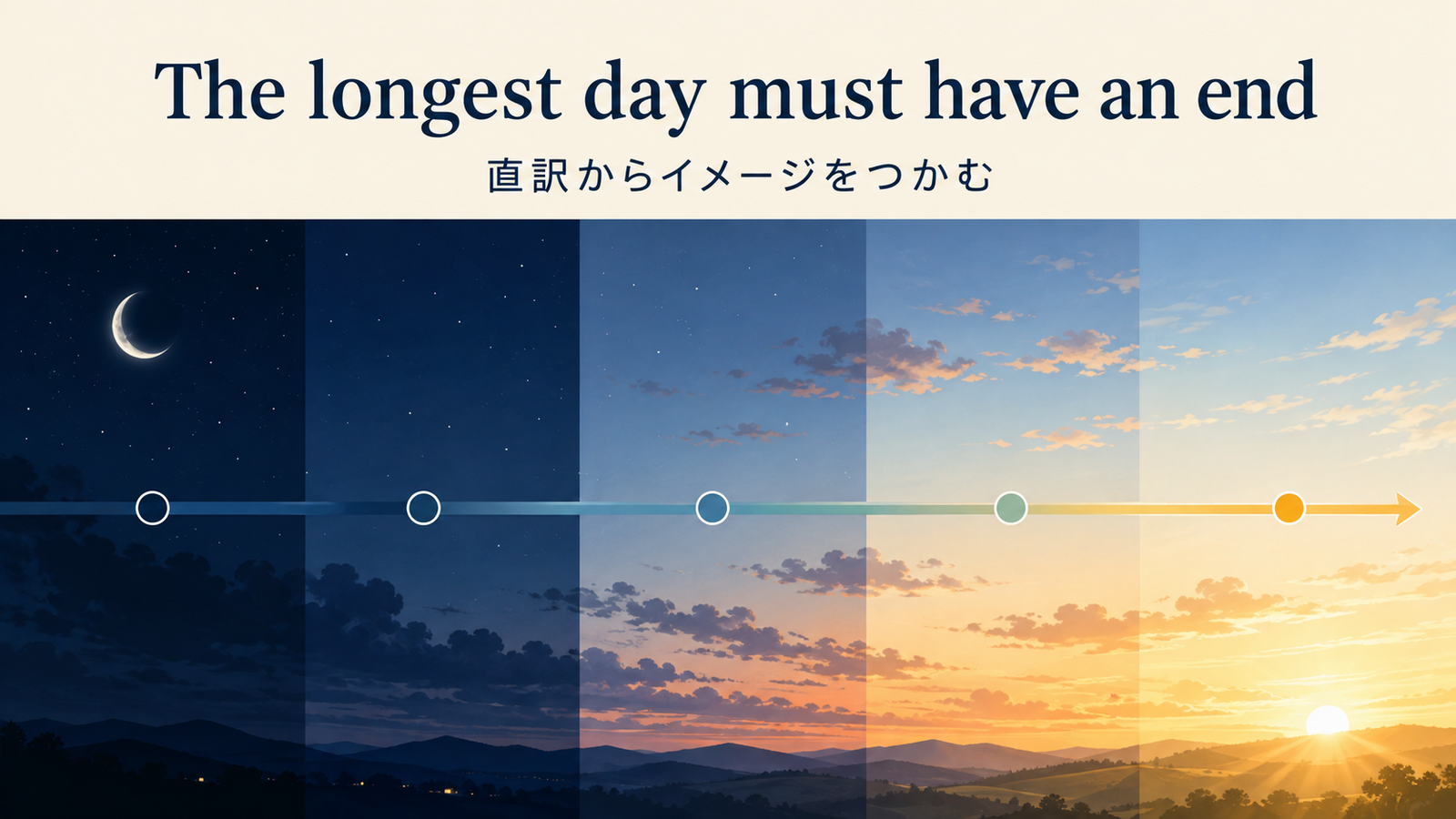 The longest day must have an endを直訳から理解する解説図