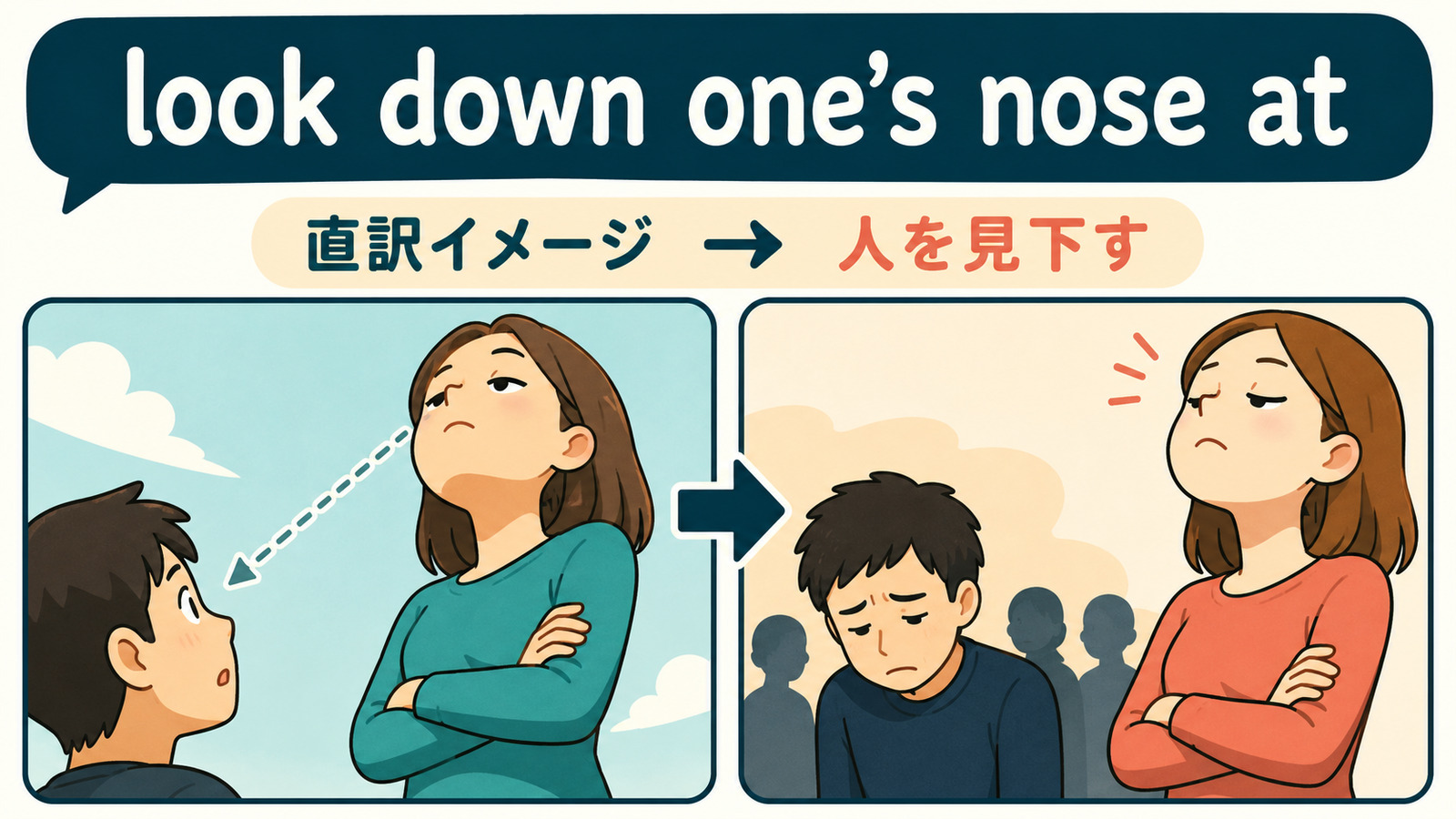 look down one’s nose atの直訳イメージと実際の意味を説明するイラスト