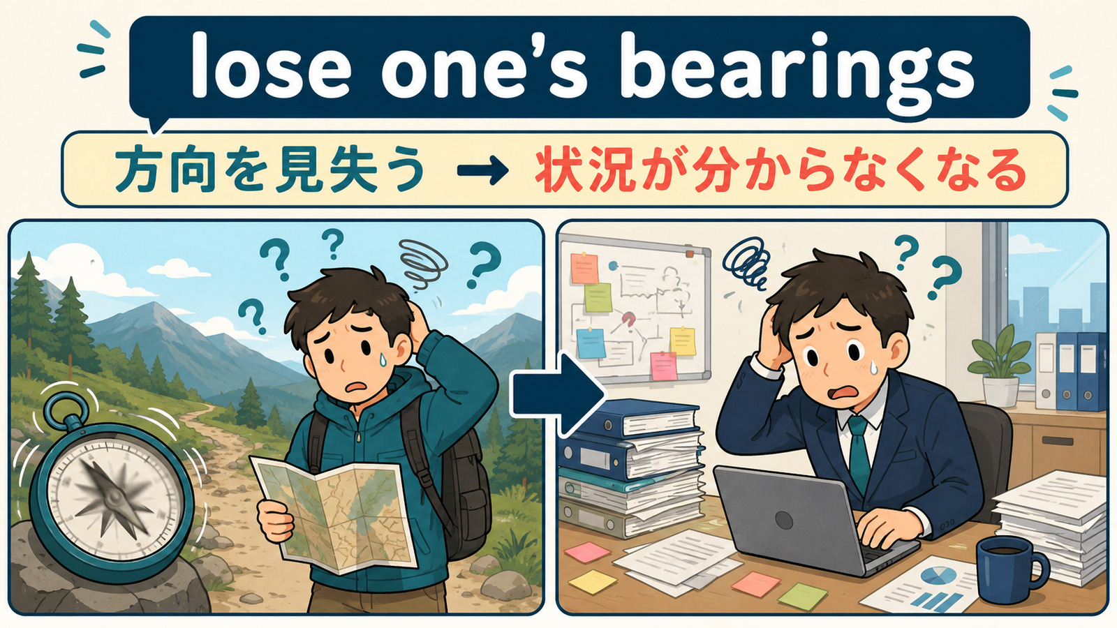 lose one’s bearingsの直訳イメージと実際の意味を説明するイラスト