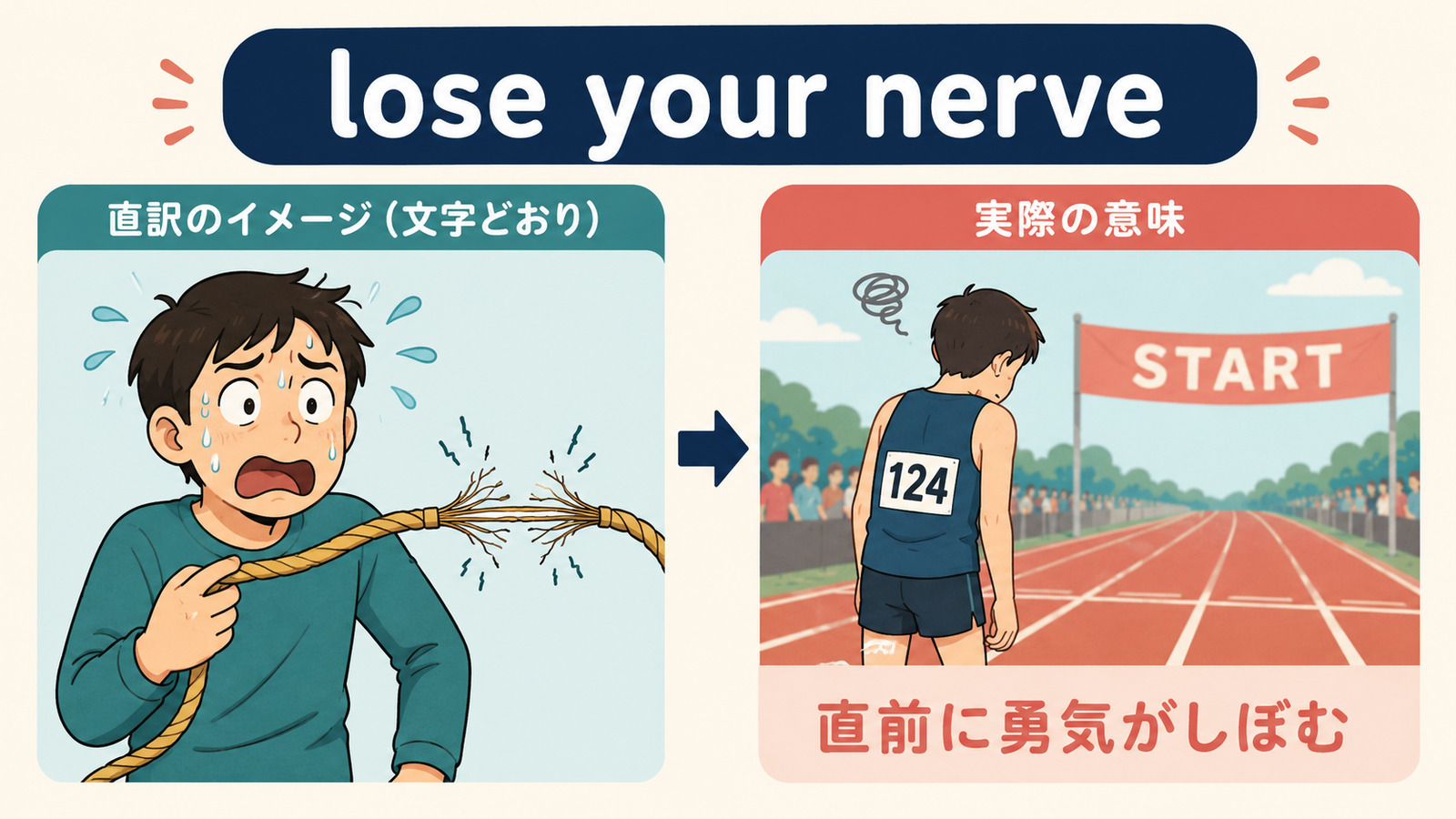 lose your nerveの文字どおりのイメージと実際の意味を比較する解説イラスト