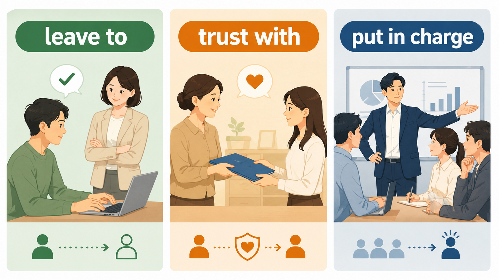 任せるを表すleave A to B・trust A with B・put A in charge of Bの違い