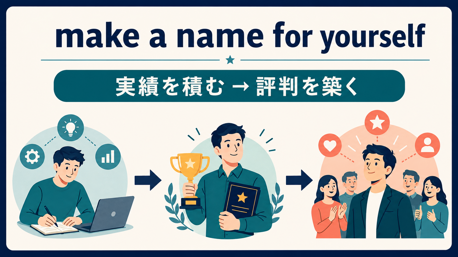 make a name for yourselfの直訳と実際のニュアンスを示す図解