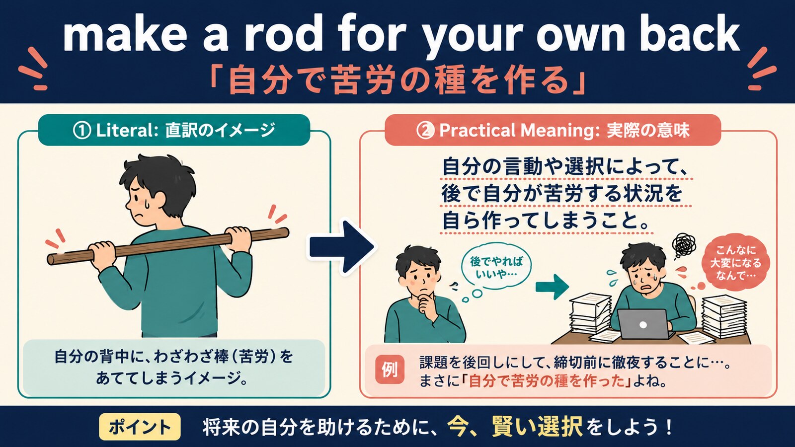 make a rod for your own backの直訳と実際の意味を比較する解説イラスト