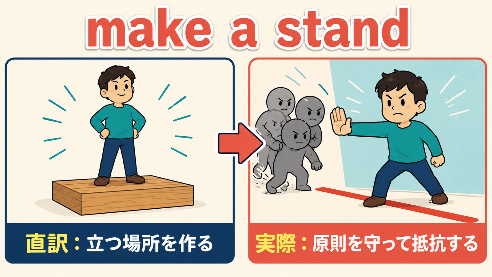 make a standの直訳と実際の意味を比較したイラスト