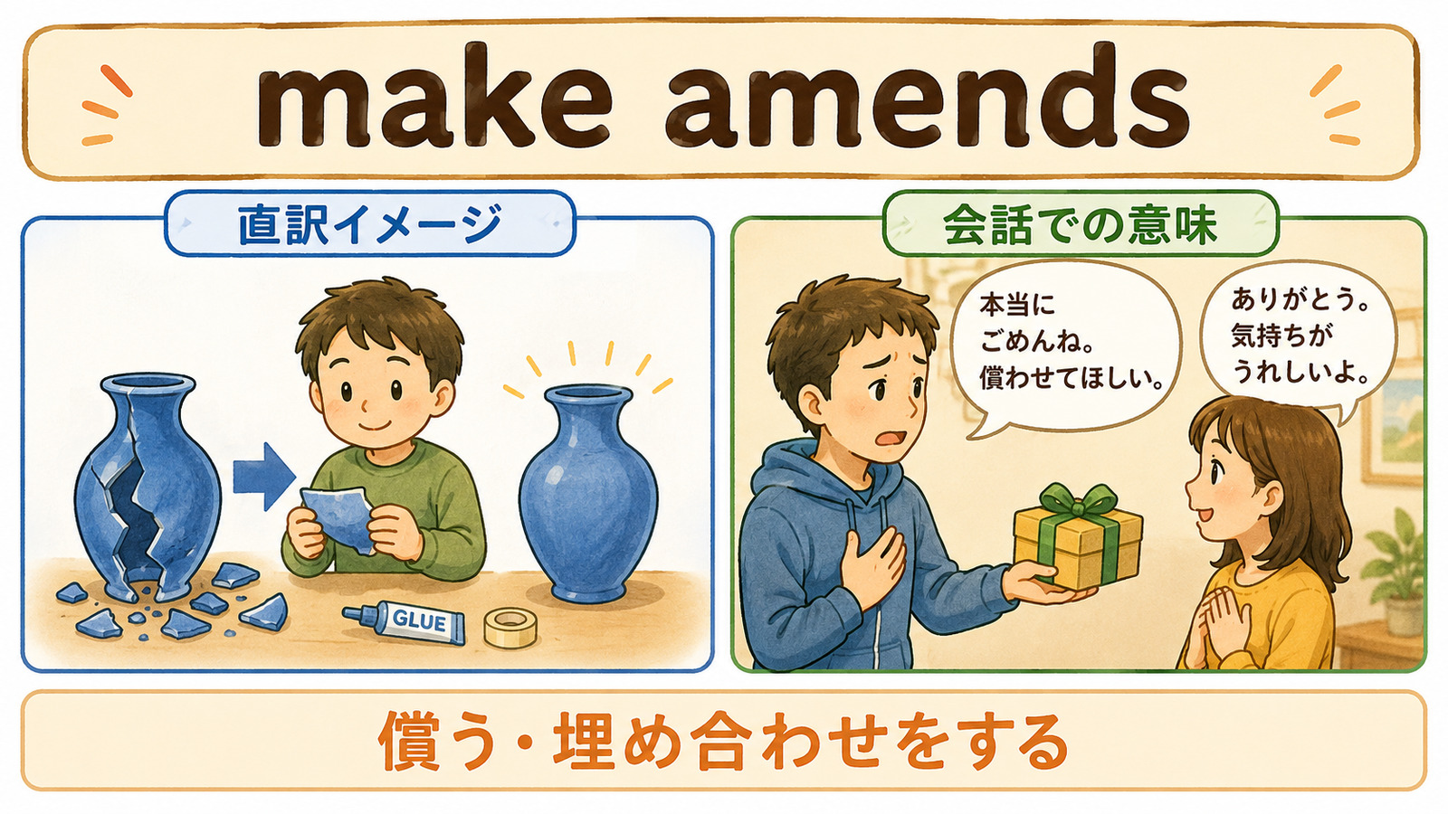 make amendsの直訳イメージと「過ちを償う・埋め合わせをする」を比較する解説イラスト
