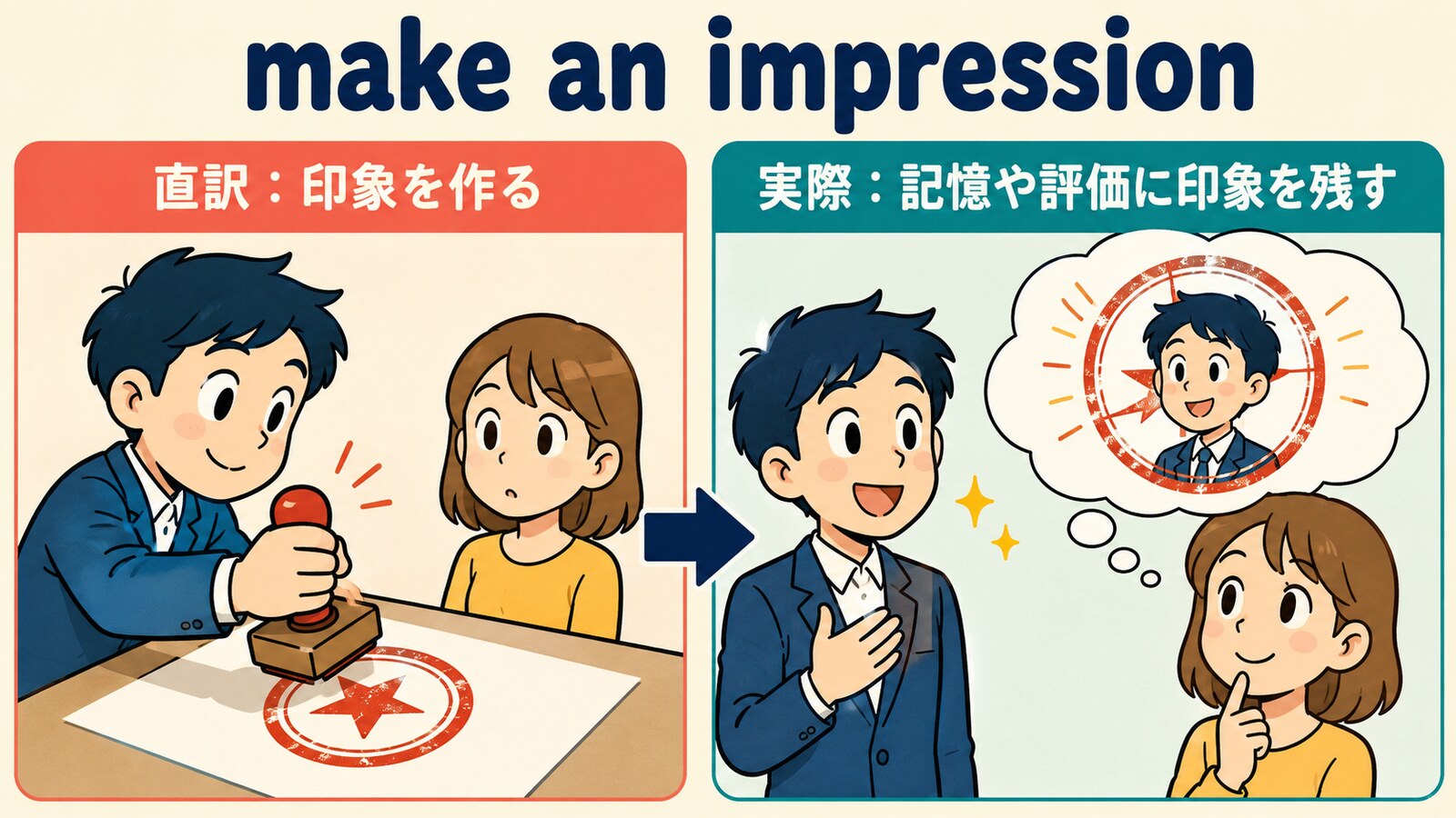 make an impressionの直訳と実際の意味を比較したイラスト