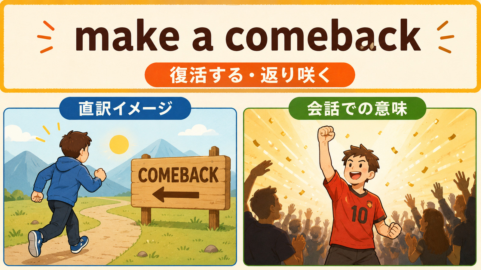 make a comebackの直訳イメージと「復活する・返り咲く・再び人気になる」を比較する解説イラスト
