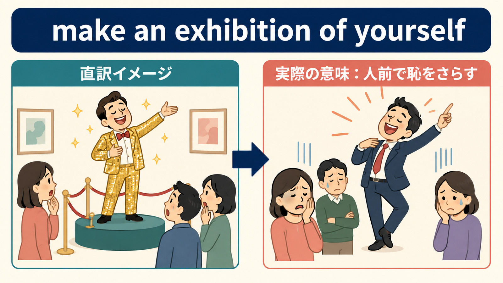 make an exhibition of yourselfの直訳イメージから実際の意味への図解