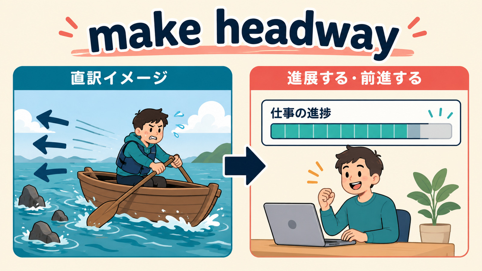 make headwayの直訳イメージと実際の意味を説明するイラスト