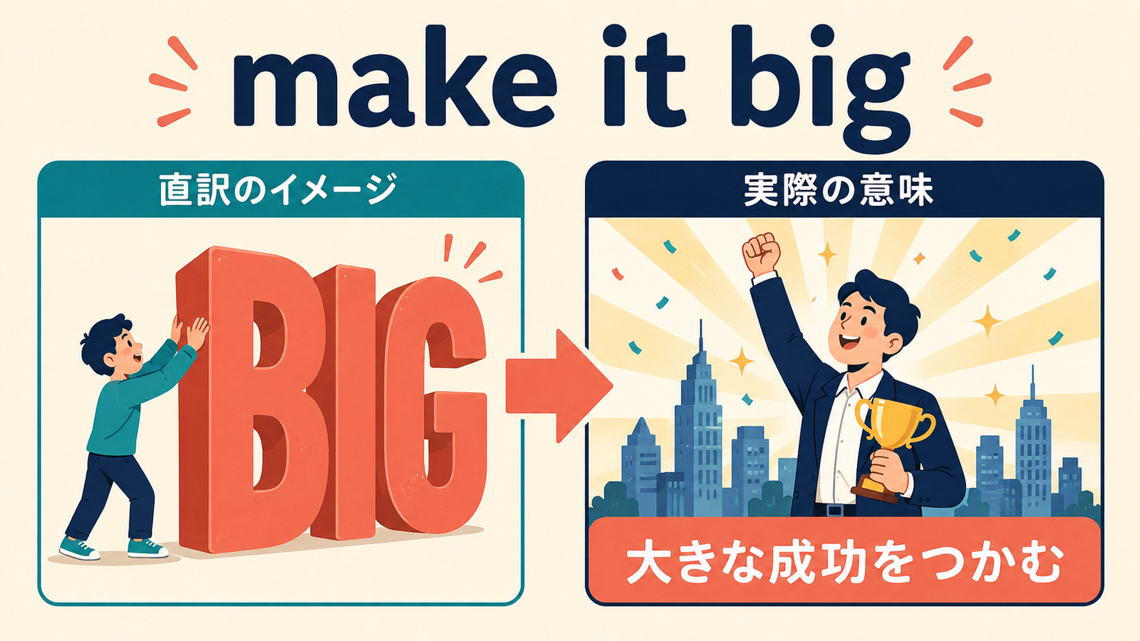make it bigの文字どおりのイメージと実際の意味を比較する解説イラスト