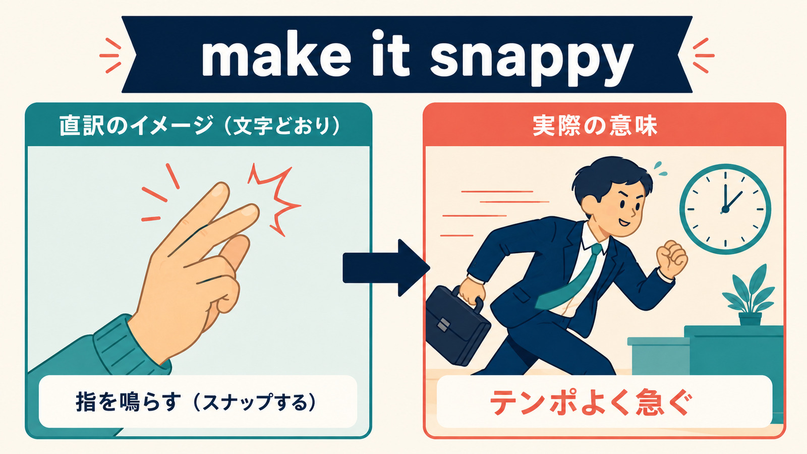make it snappyの文字どおりのイメージと実際の意味を比較する解説イラスト