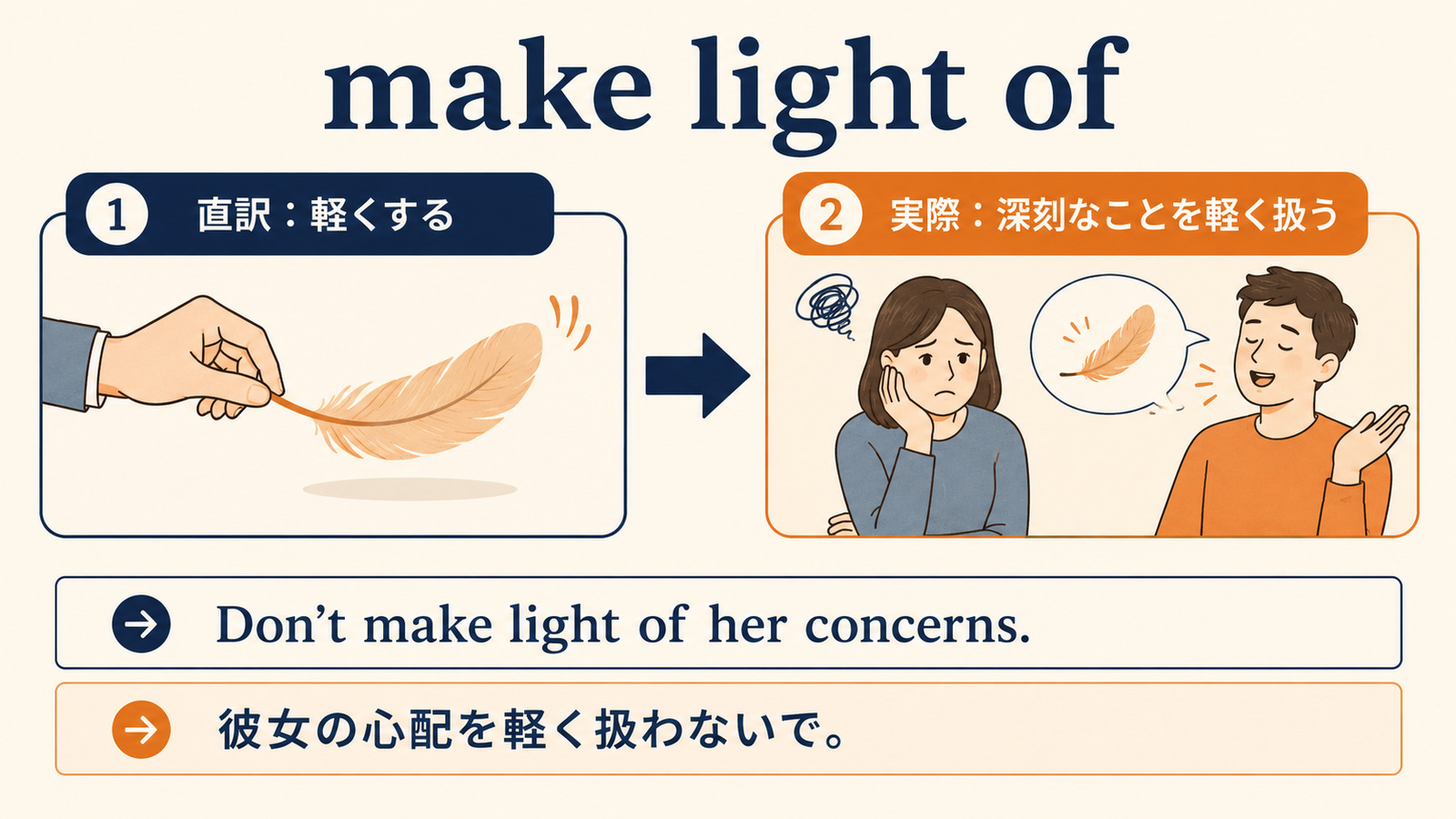 make light ofの直訳イメージから実際の意味を理解する解説図