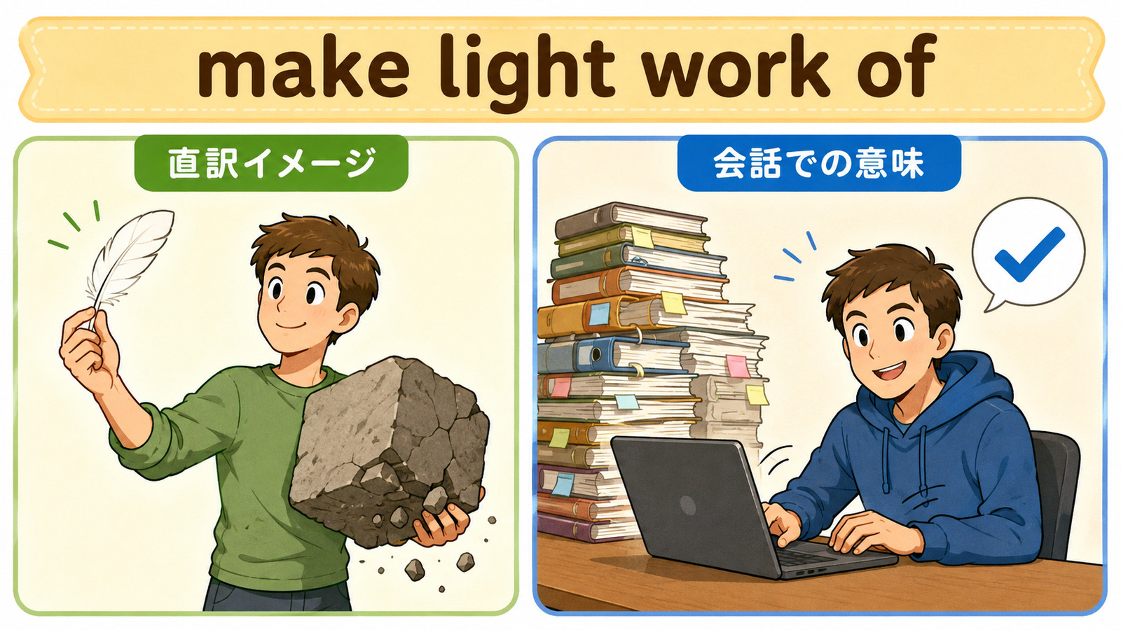 make light work ofの直訳イメージと「難しそうな仕事を軽々と片づける」のニュアンスを比較する解説イラスト