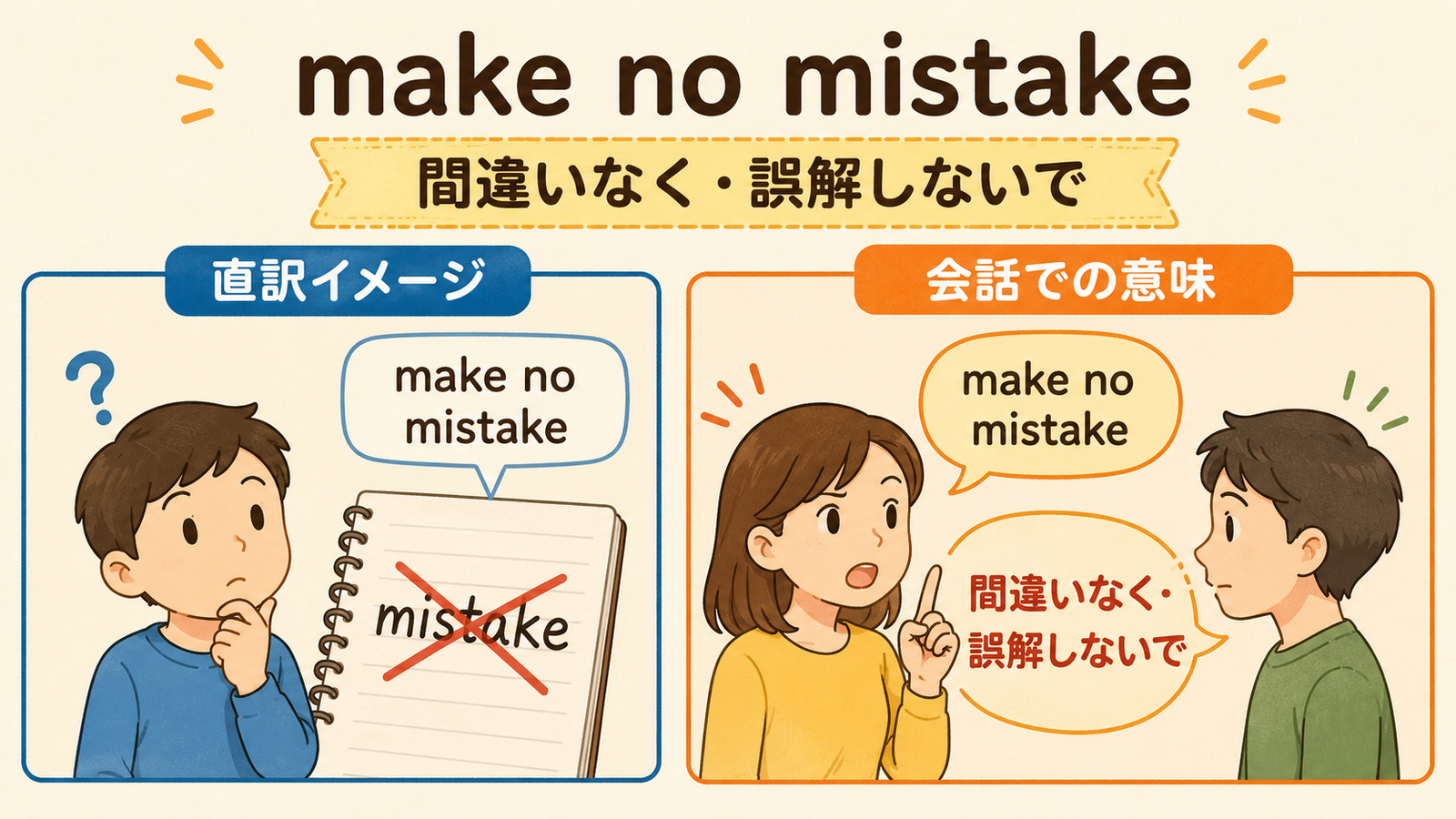 make no mistakeの直訳イメージと「間違いなく・誤解しないで」を比較する解説イラスト