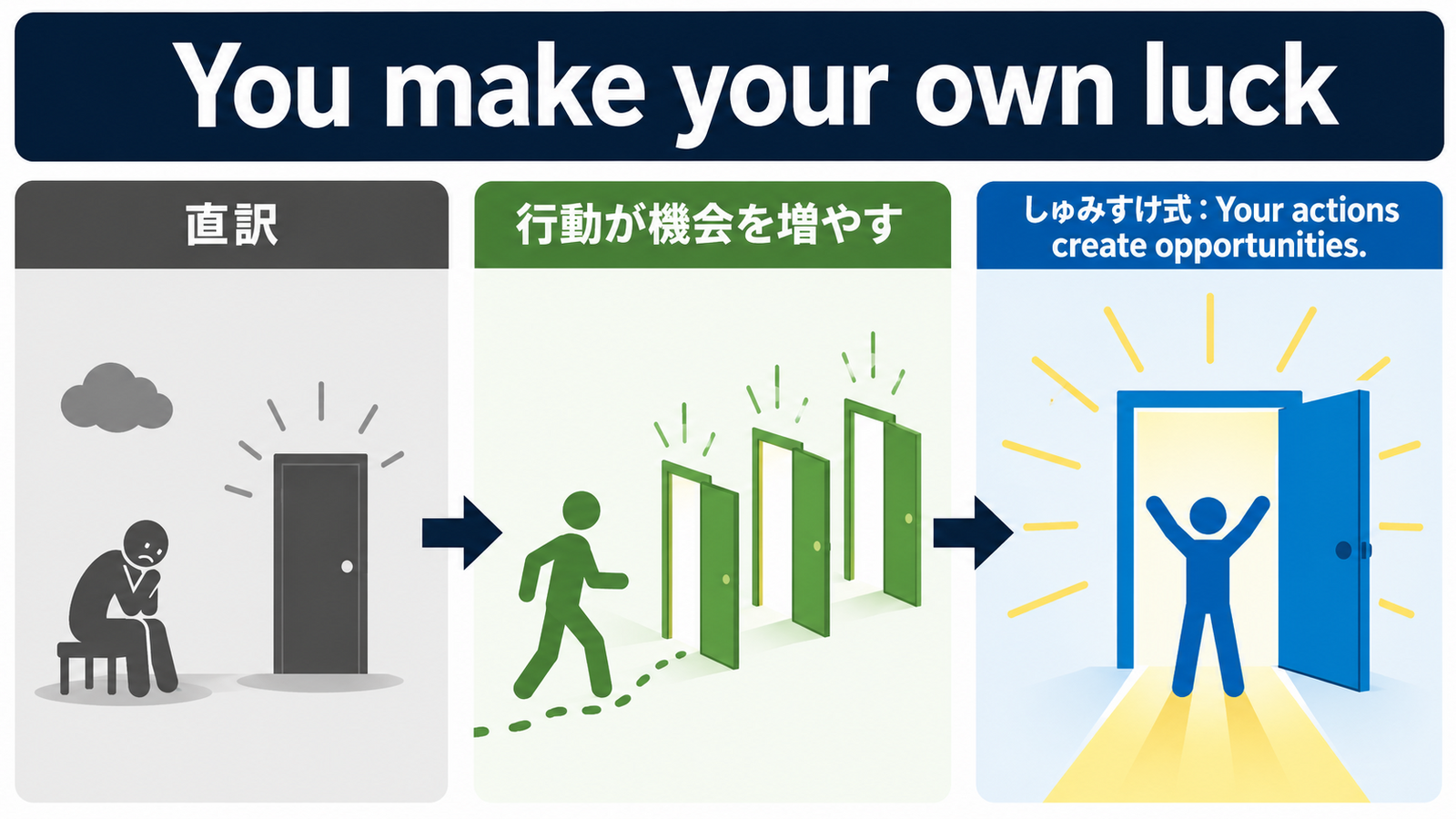 You make your own luck の意味・使い方｜ニュアンスと例文を解説