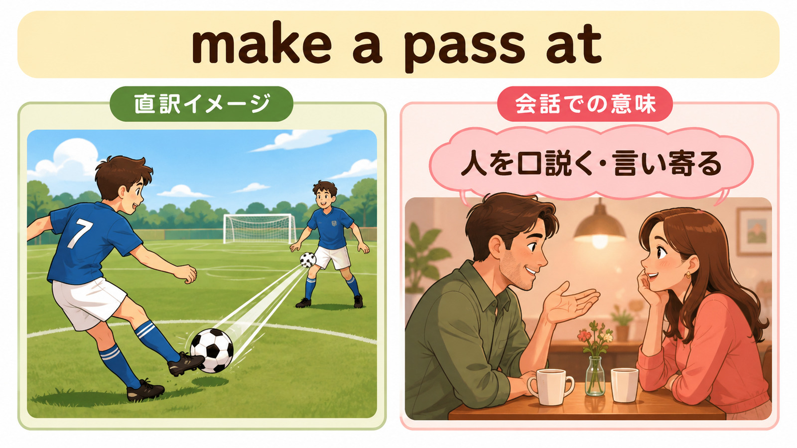 make a pass atの直訳イメージと「人を口説く・性的または恋愛的に言い寄る」を比較する解説イラスト
