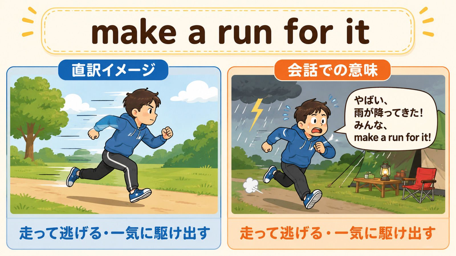 make a run for itの直訳イメージと「走って逃げる・機を見て一気に駆け出す」を比較する解説イラスト
