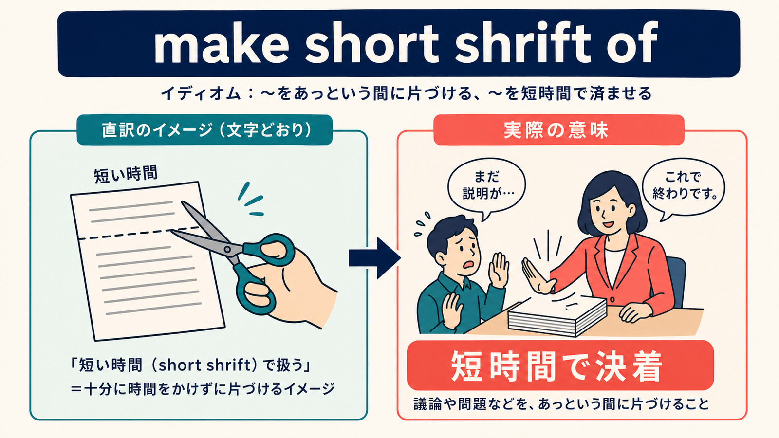 make short shrift ofの文字どおりのイメージと実際の意味を比較する解説イラスト