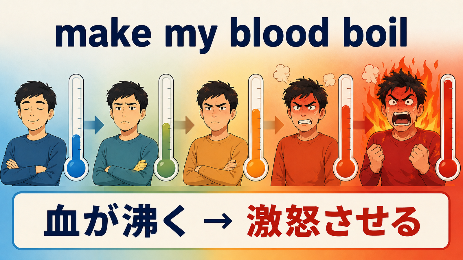 make someone’s blood boilの直訳と実際の意味を示す図解