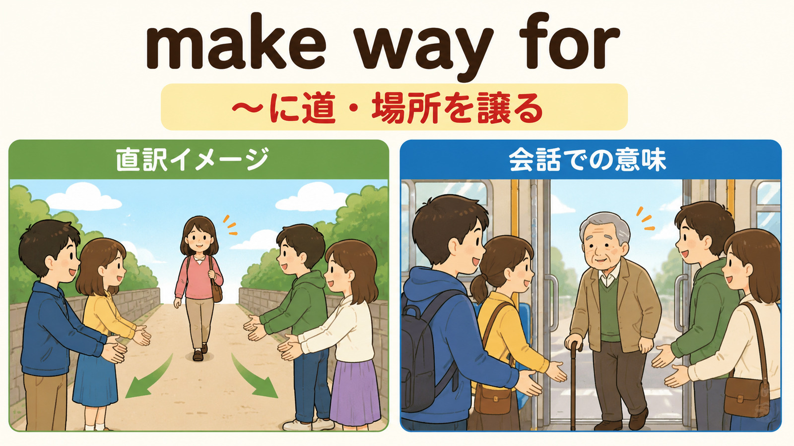 make way forの直訳イメージと会話での意味を比較する解説イラスト