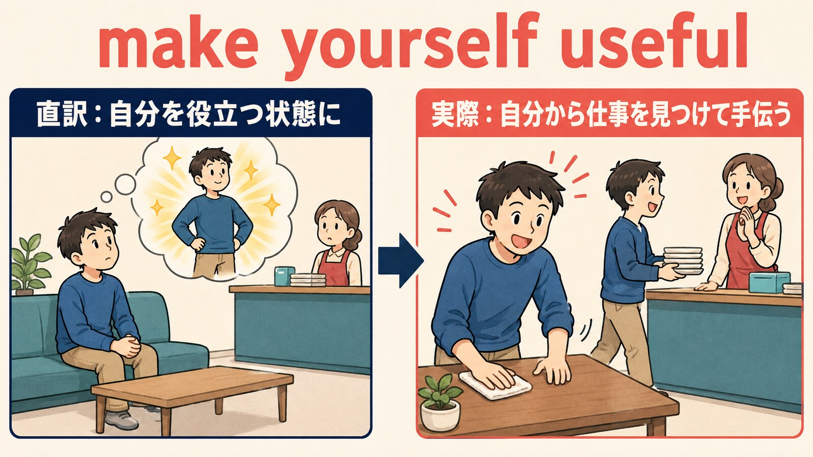 make yourself usefulの直訳と実際の意味を比較したイラスト