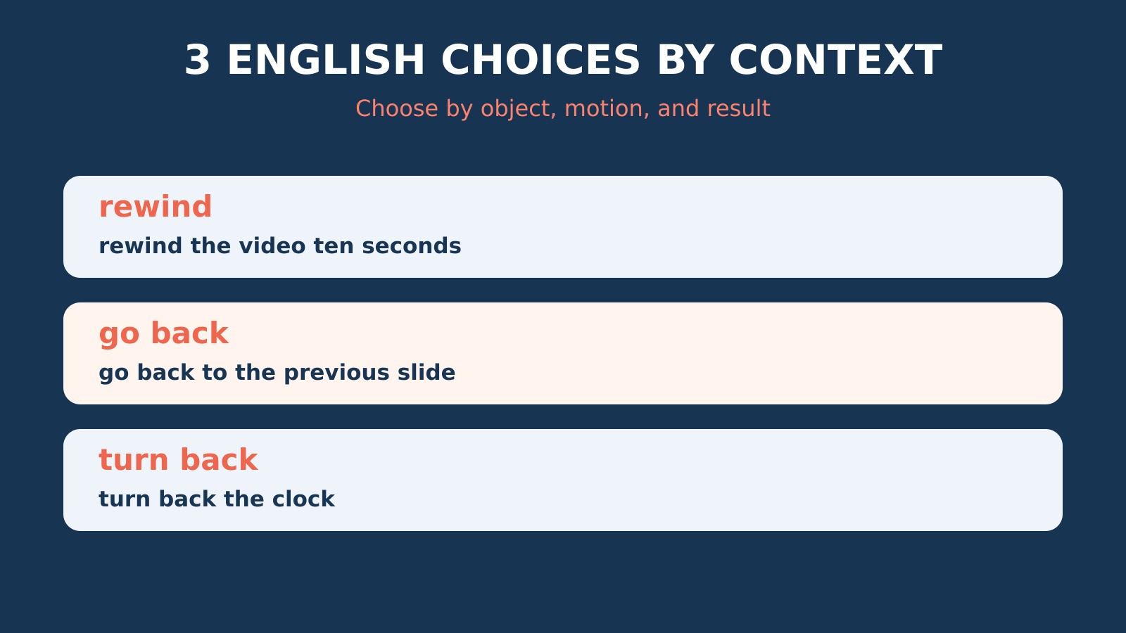 巻き戻すの英語表現の場面別比較