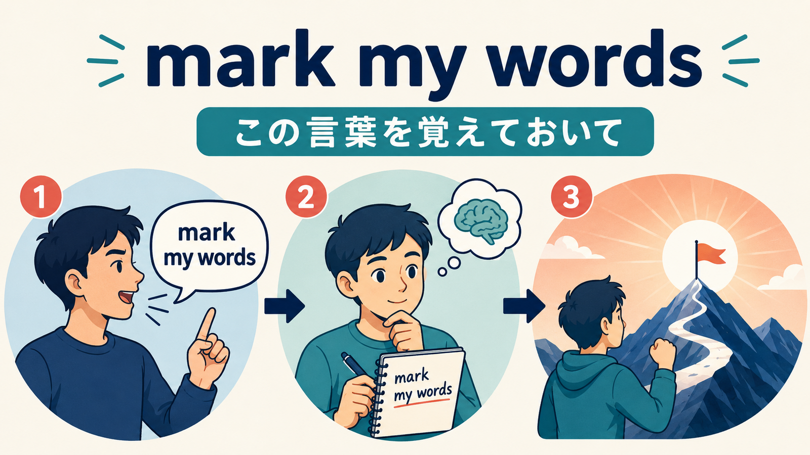 mark my wordsの直訳と実際のニュアンスを示す図解